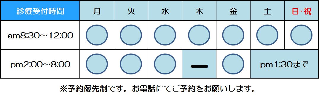 診療受付時間